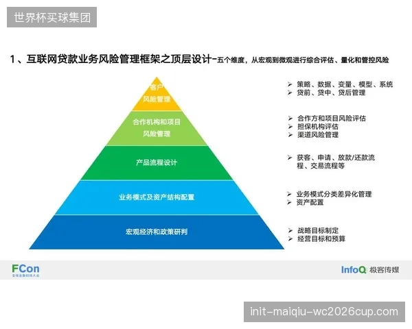 演进阶段运营机构重构流程管控体系 降低内容生产风险
